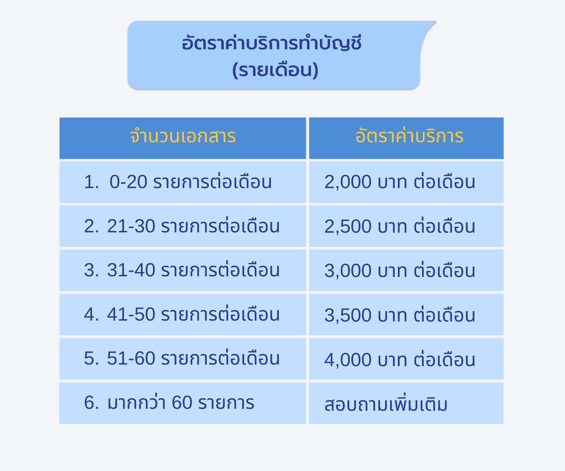 อัตราค่าบริการ